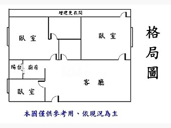 社區格局圖