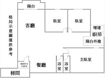 社區格局圖