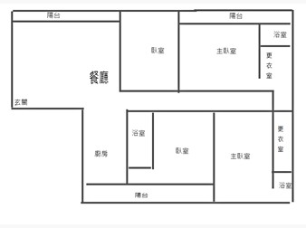 社區格局圖