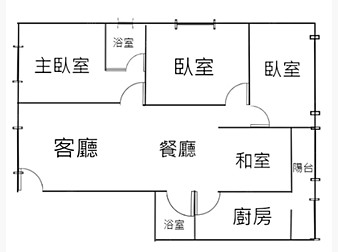 社區格局圖