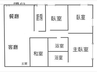 社區格局圖