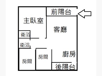 社區格局圖