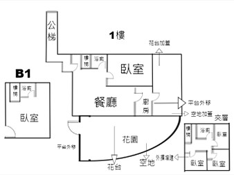 社區格局圖