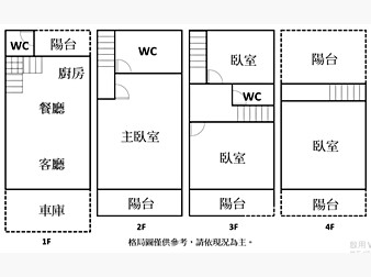 社區格局圖