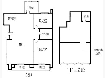 社區格局圖