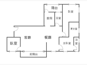 社區格局圖