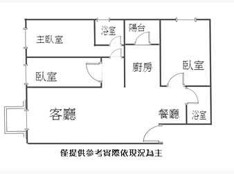 社區格局圖