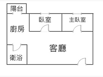 社區格局圖