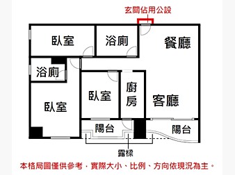 社區格局圖