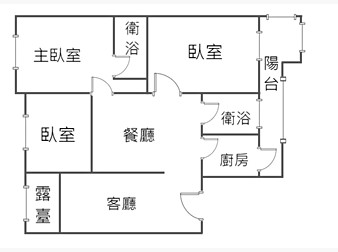 社區格局圖