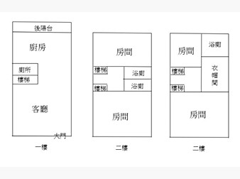 社區格局圖