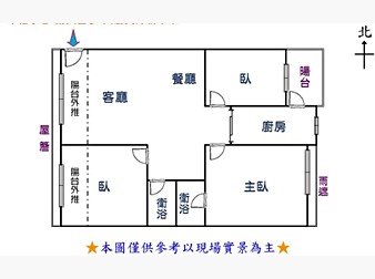 社區格局圖