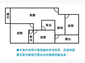 社區格局圖