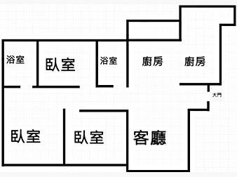 社區格局圖