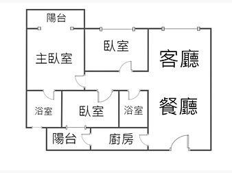 社區格局圖