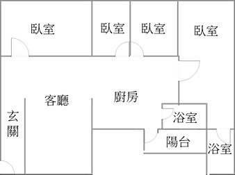 社區格局圖