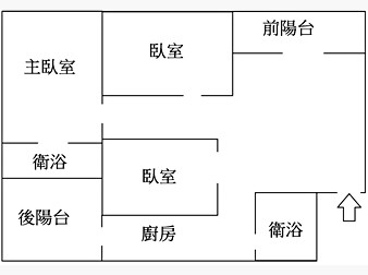 社區格局圖