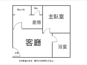 社區格局圖