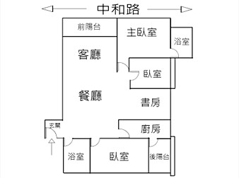 社區格局圖