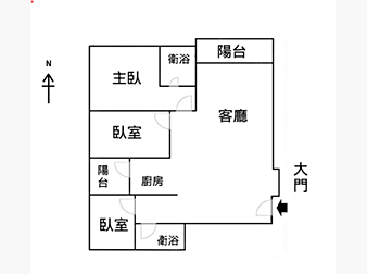 社區格局圖