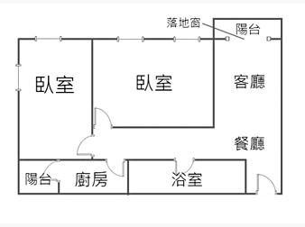 社區格局圖