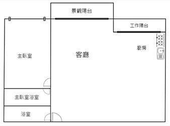 社區格局圖