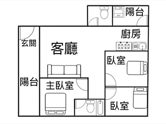 社區格局圖