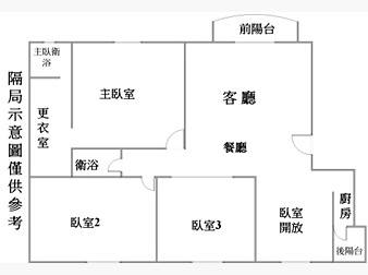 社區格局圖