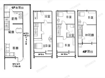 社區格局圖