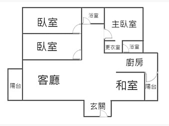 社區格局圖