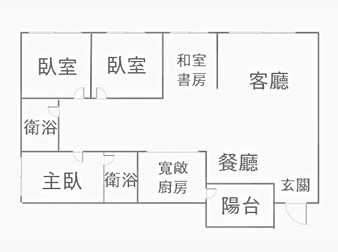 社區格局圖