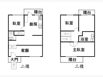 社區格局圖