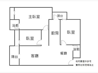 社區格局圖