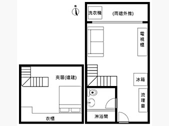 社區格局圖