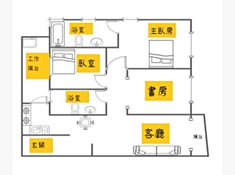 社區格局圖