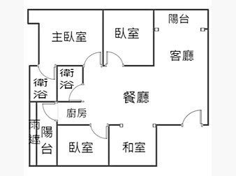 社區格局圖