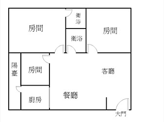 社區格局圖