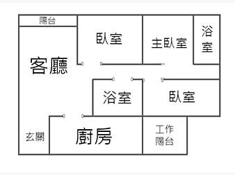 社區格局圖