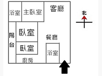 社區格局圖