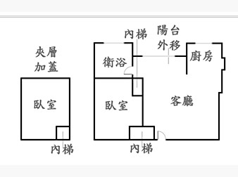 社區格局圖