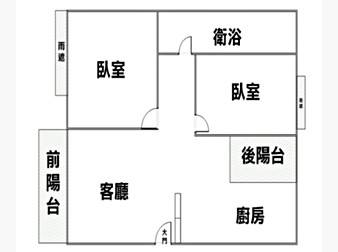 社區格局圖