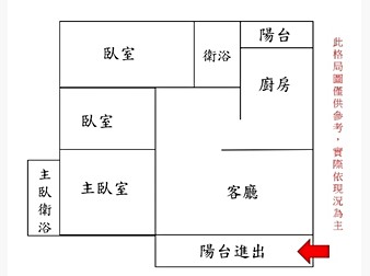 社區格局圖