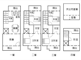 社區格局圖