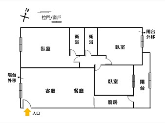 社區格局圖