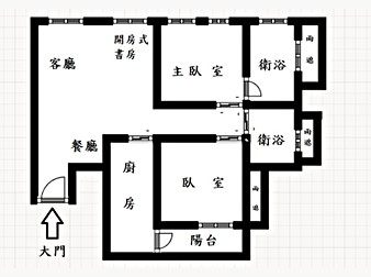 社區格局圖