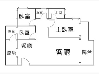 社區格局圖