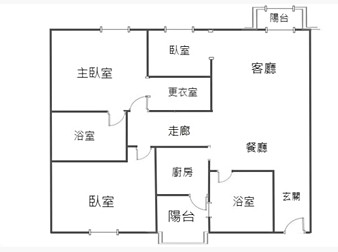 社區格局圖