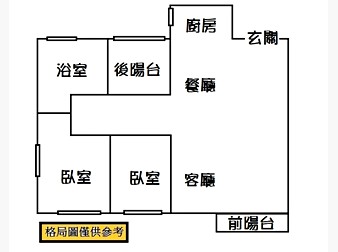 社區格局圖