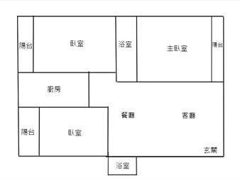 社區格局圖