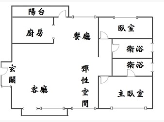 社區格局圖